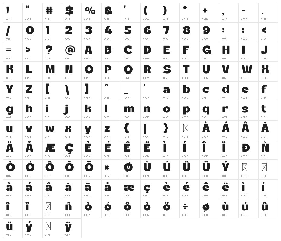 Miniland Generative Character Map