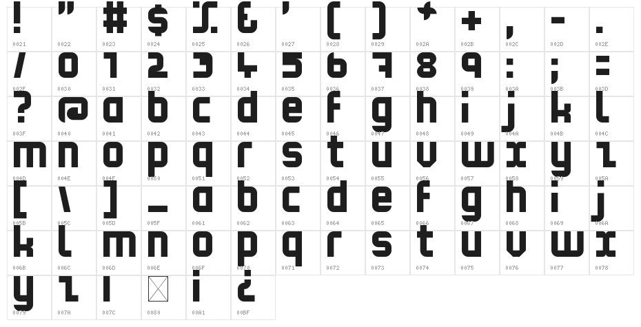 Minimal Performance Character Map