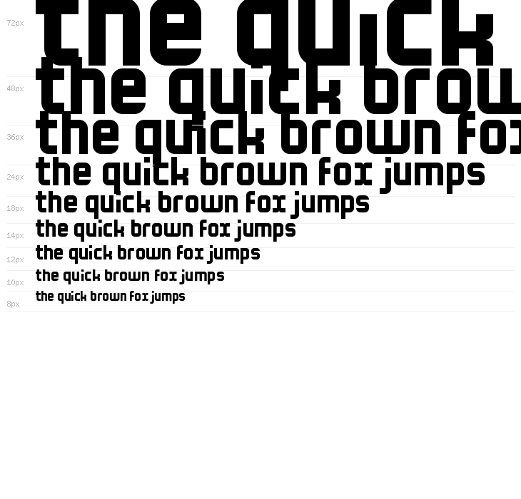 Minimal Performance Waterfall