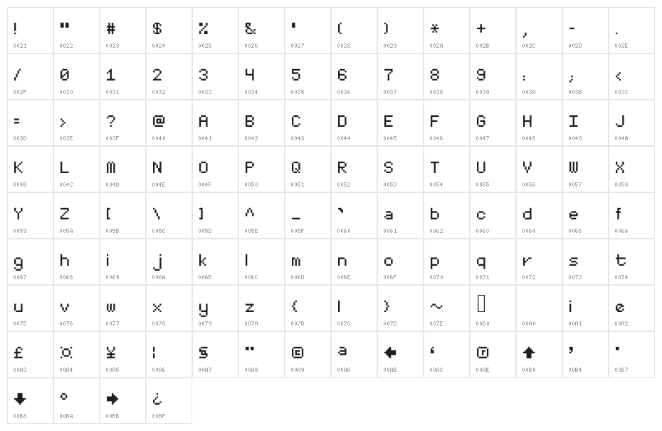 MinimalFont5x7 Character Map