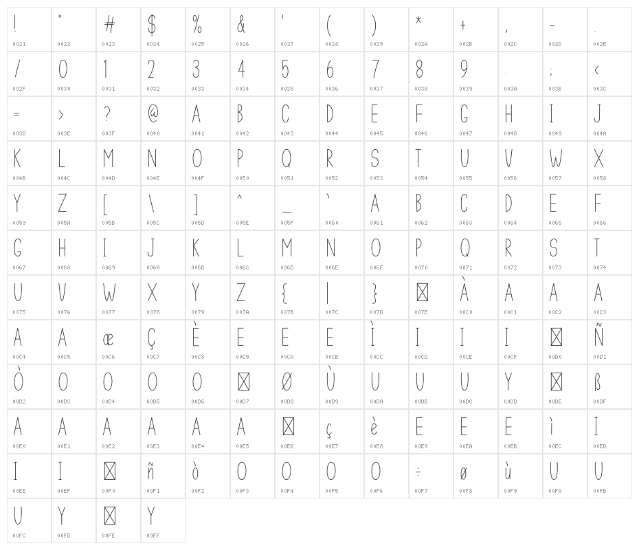 Minimalist  Creative Character Map