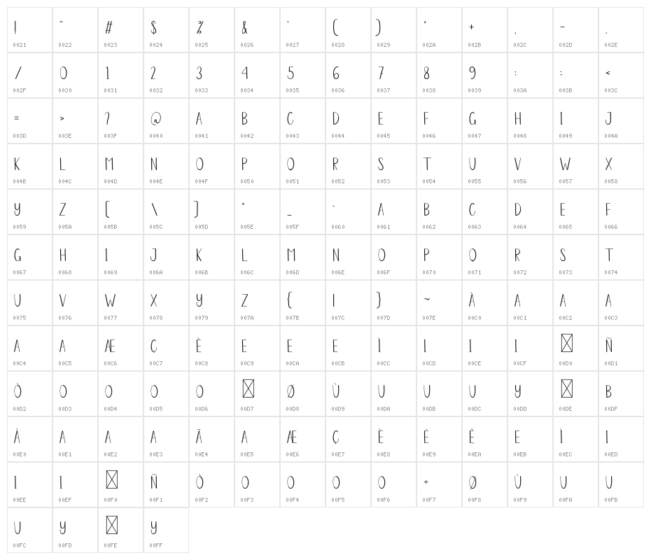 Minimalist Farmhouse Character Map