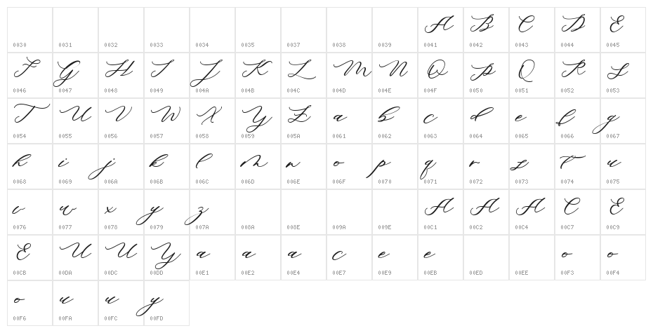 Minimalist Script Character Map