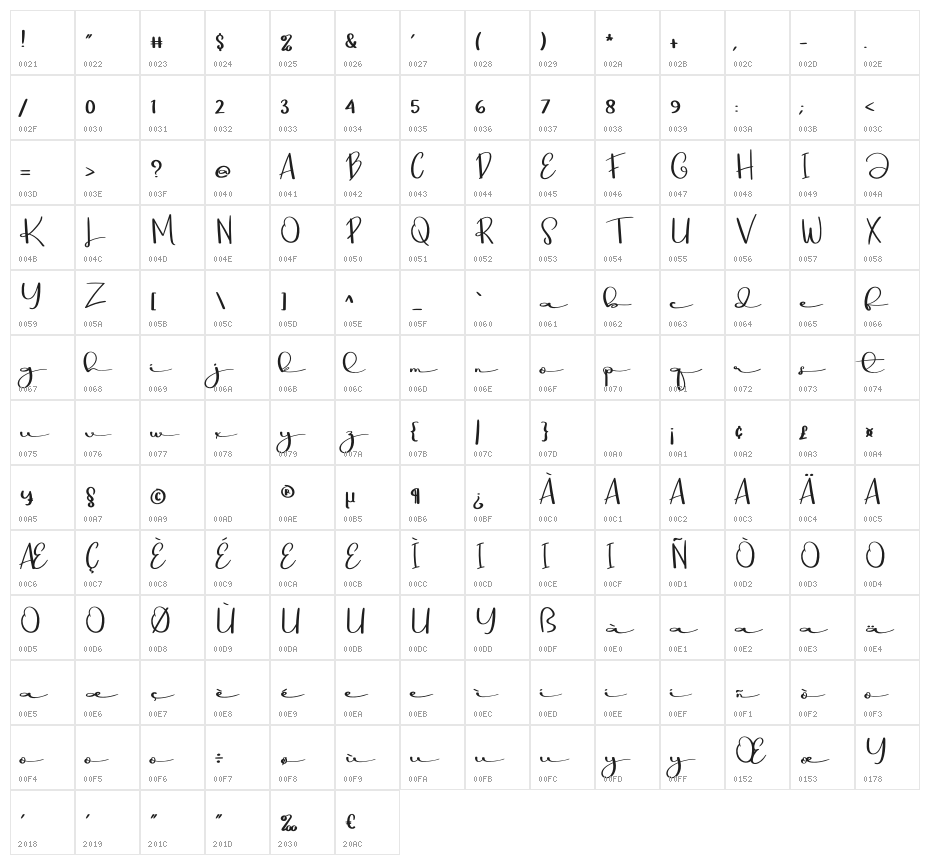 Minimalist Signature Character Map