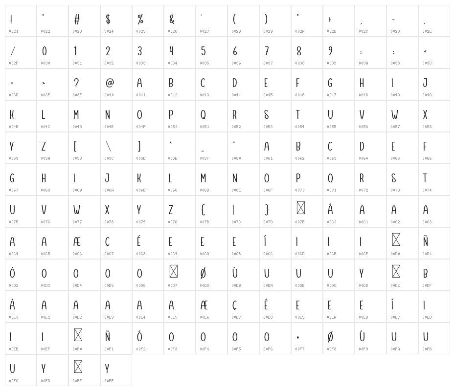 Minimalist Template Character Map