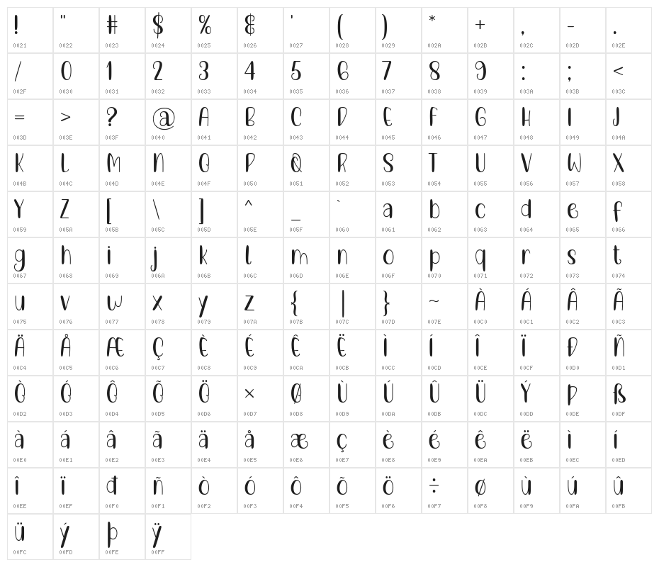 Minimalist Working Space Character Map