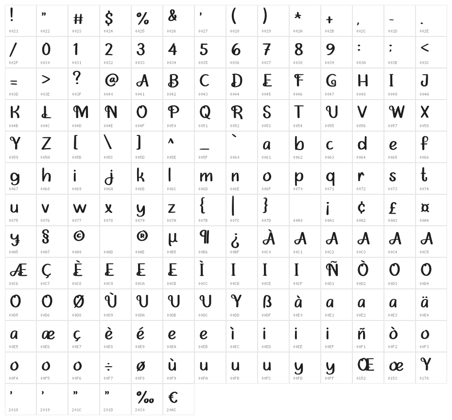 Minimalist Character Map