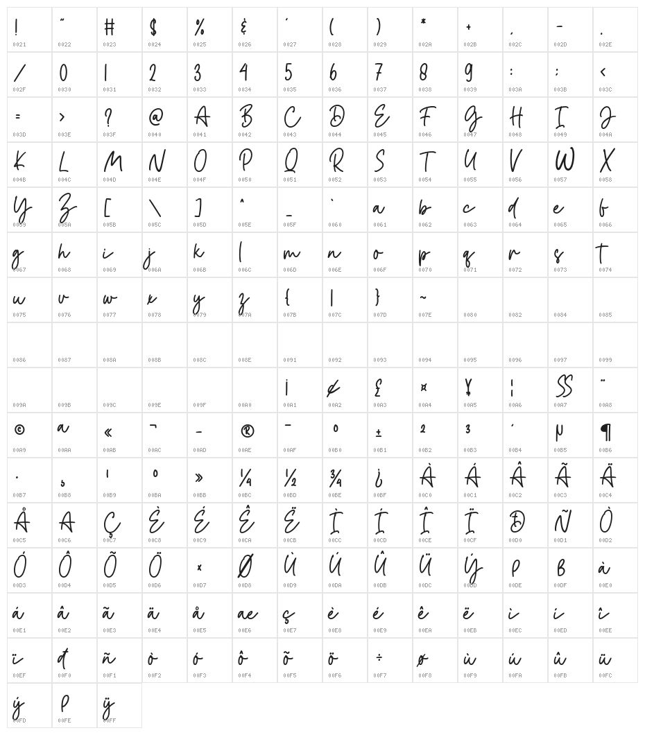 Minimalistic Character Map