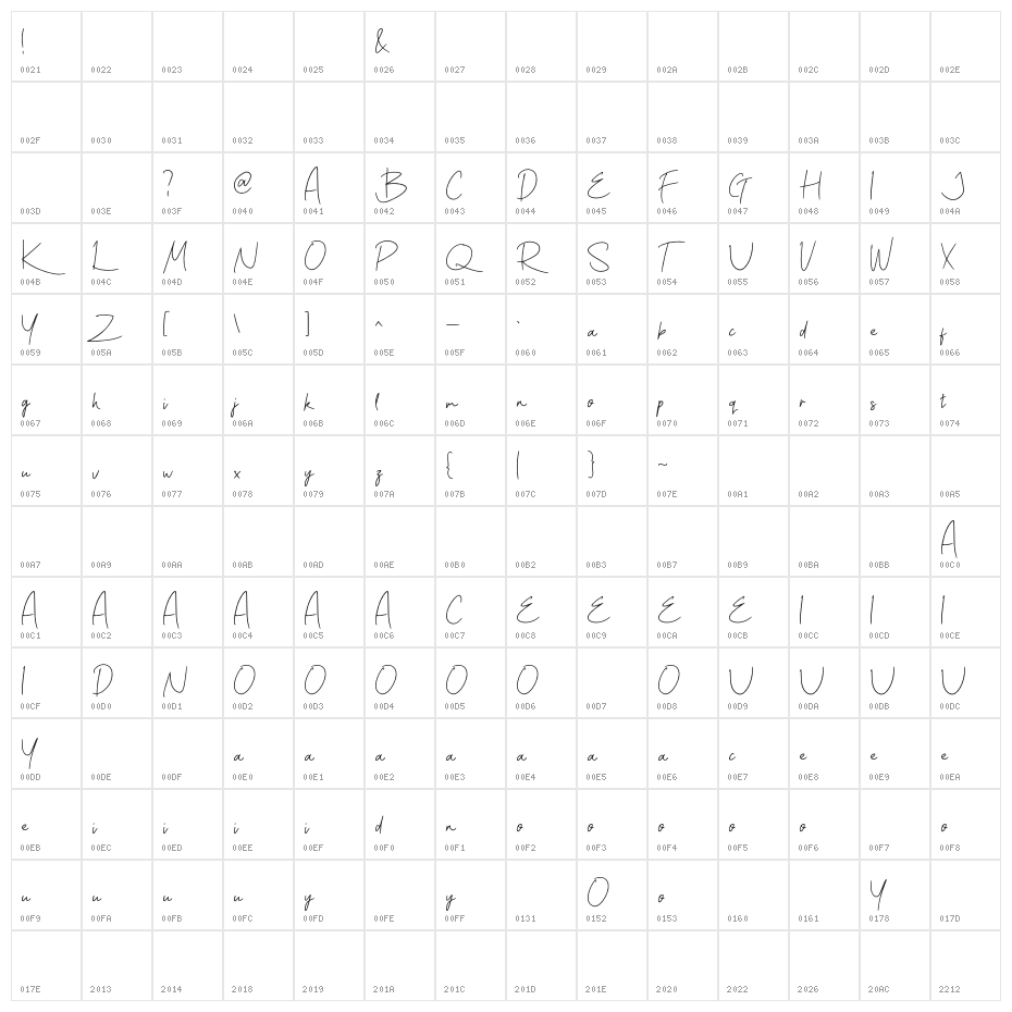 Minimalisty Demo Character Map