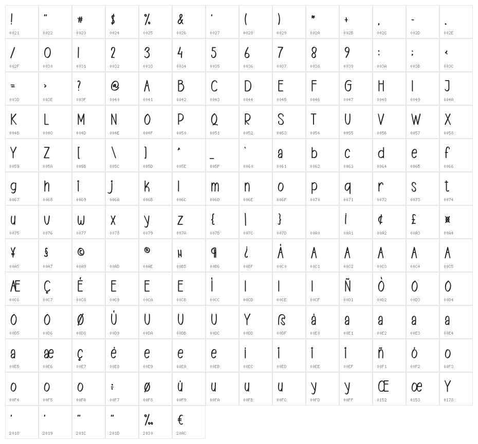 Minimalize Character Map