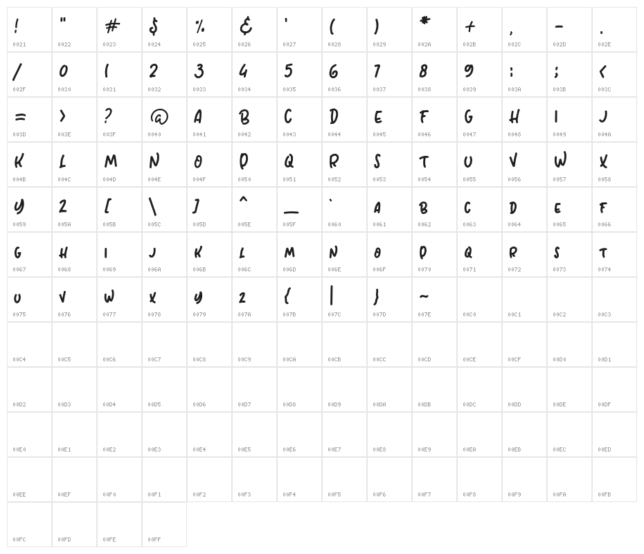 MinimoishDEMO Character Map