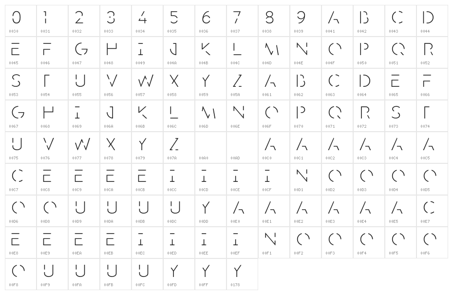 Minimum CAPS Character Map
