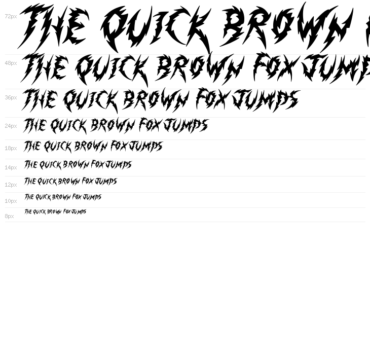 Minimum Loss Waterfall