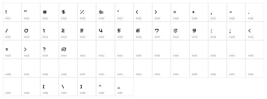 Minimum Character Map