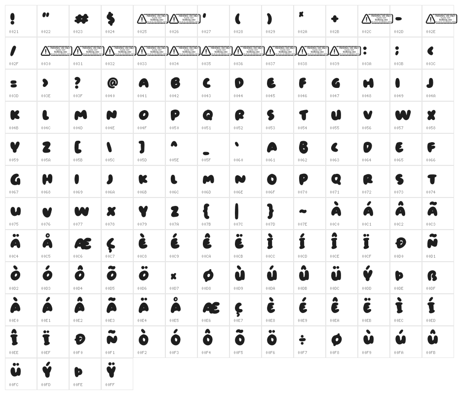 Minions PERSONAL USE ONLY! Character Map