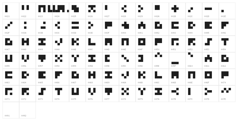 Miniozma Regular Character Map
