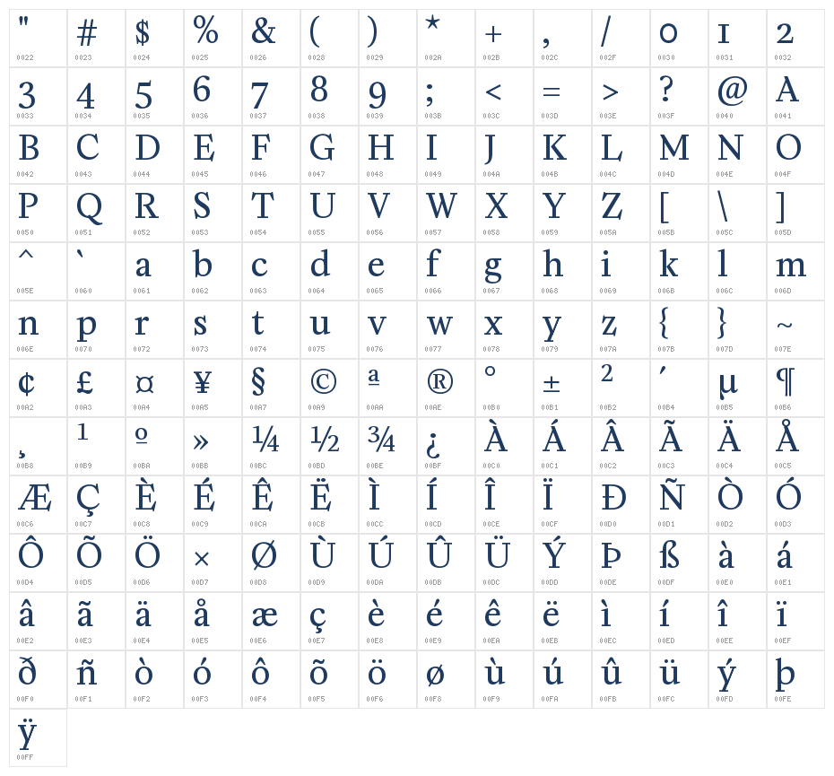 Minipax Character Map