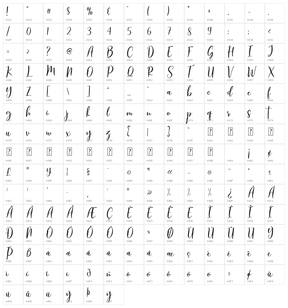 Minista Character Map