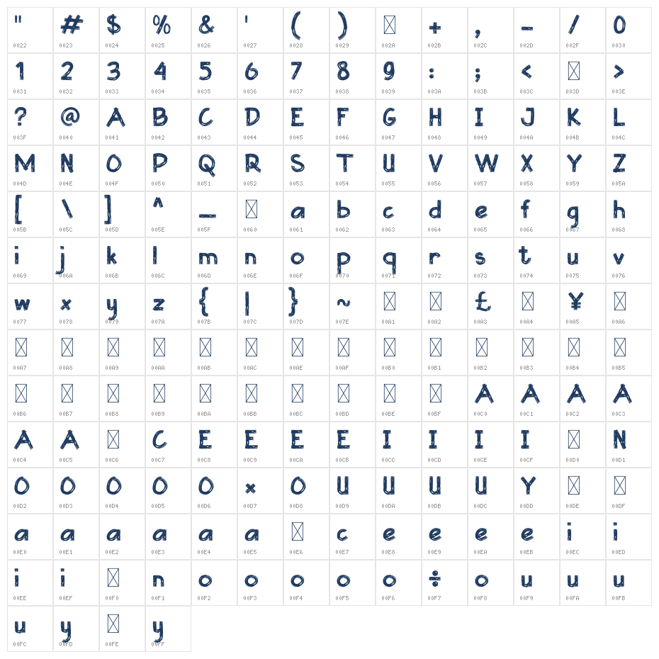 Ministry Of Defense Character Map