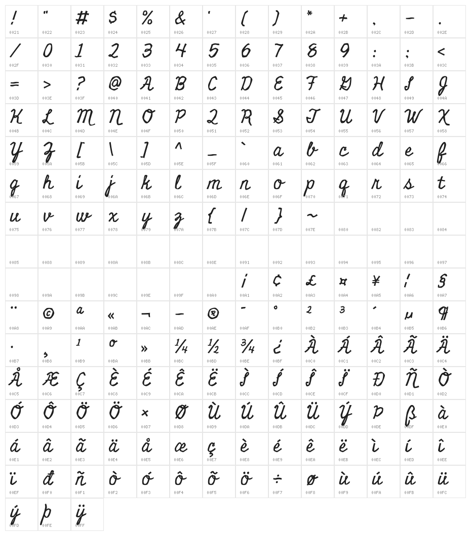 Miniver Character Map