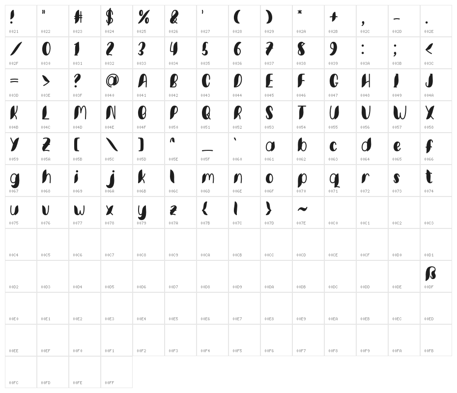 Minkem Character Map