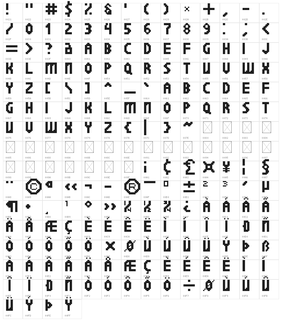 Minkler Regular Character Map
