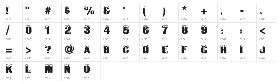 Minnesota Normal Character Map