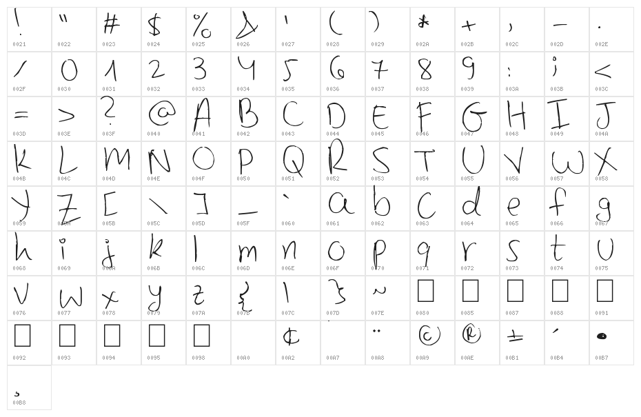 Minnie Mousse Character Map