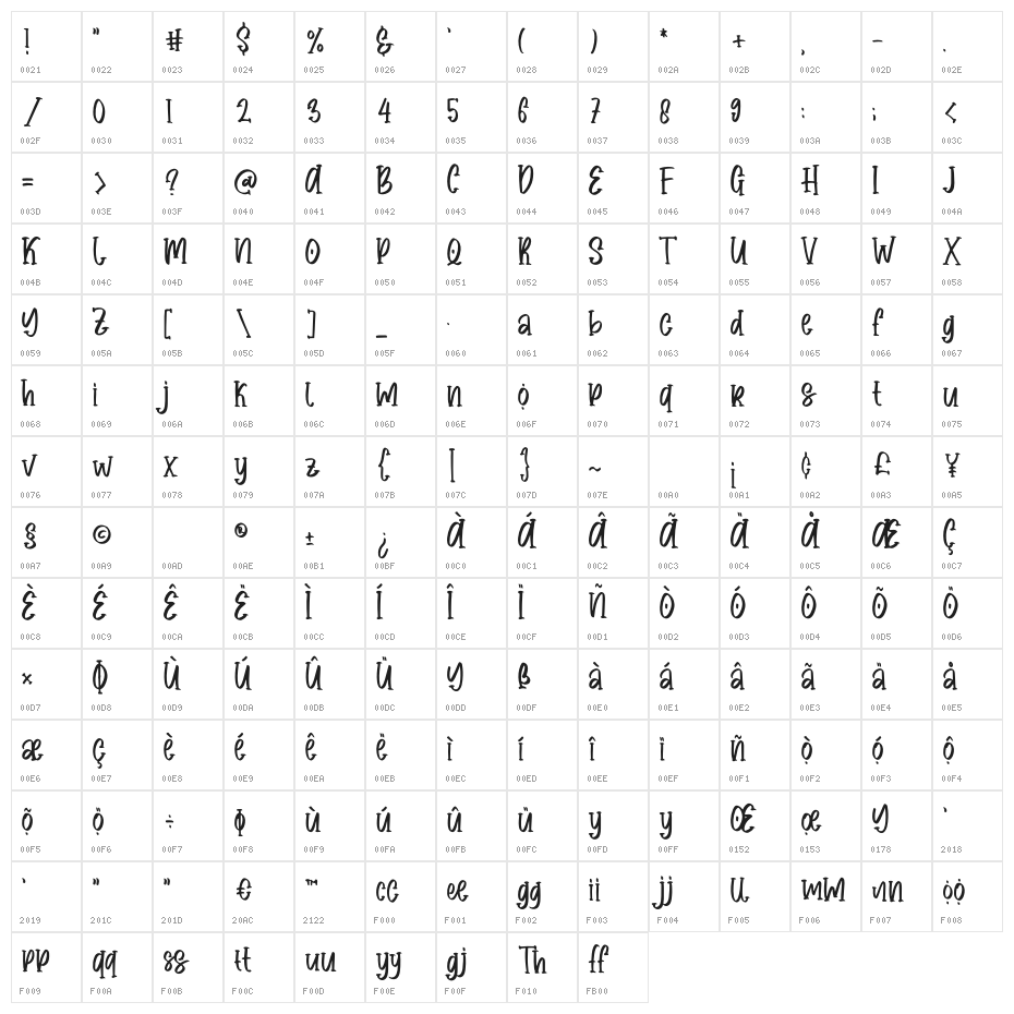 Minnimallisstic Font Character Map