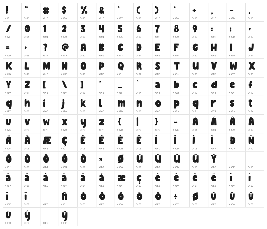 Minnio Character Map