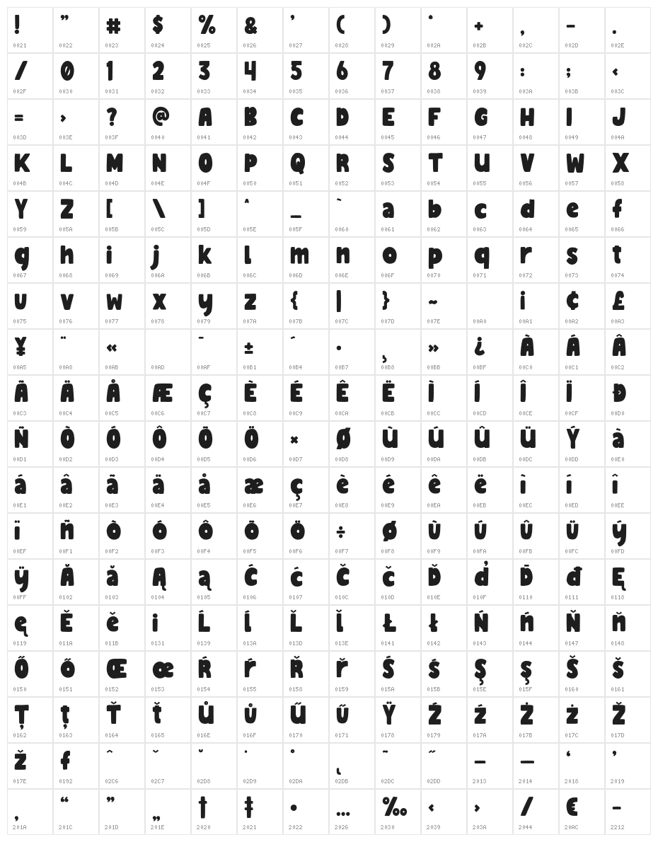 Minnio Character Map