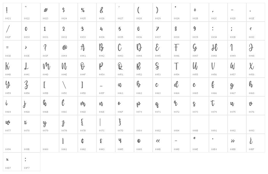 Minoline Character Map
