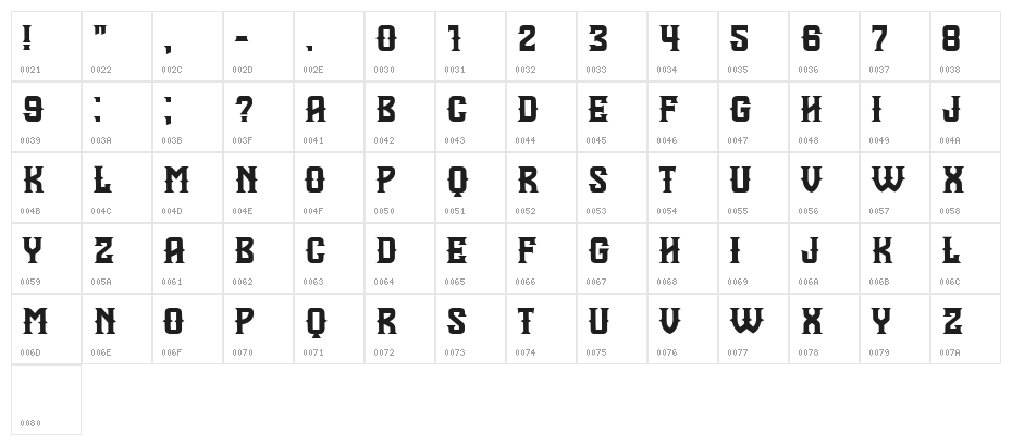 Minor Regular Character Map