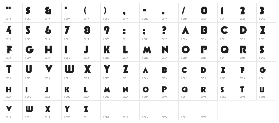 Minotaur Phatte Character Map