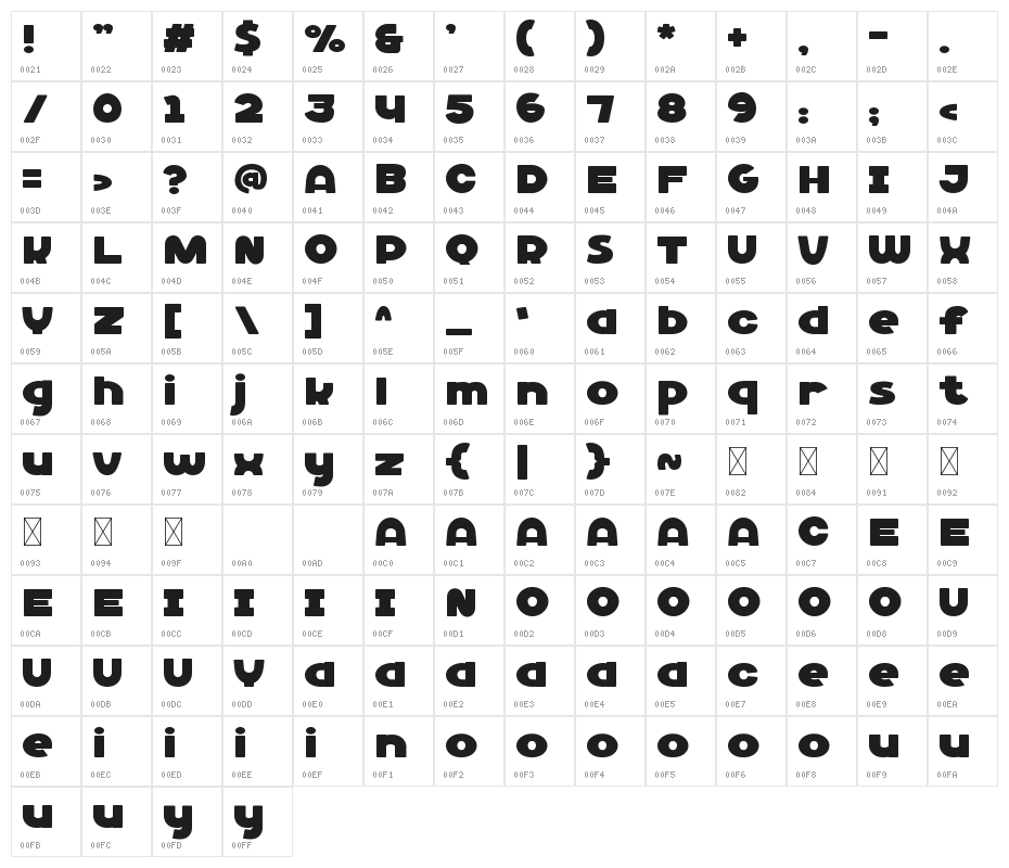 Mint Candy Character Map