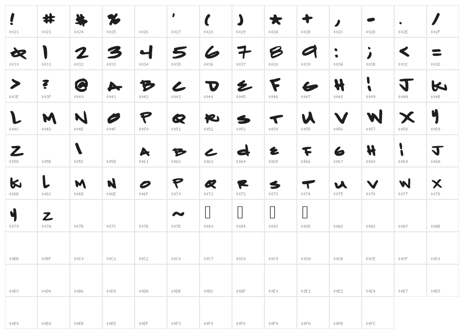 MintGreenlaces Character Map