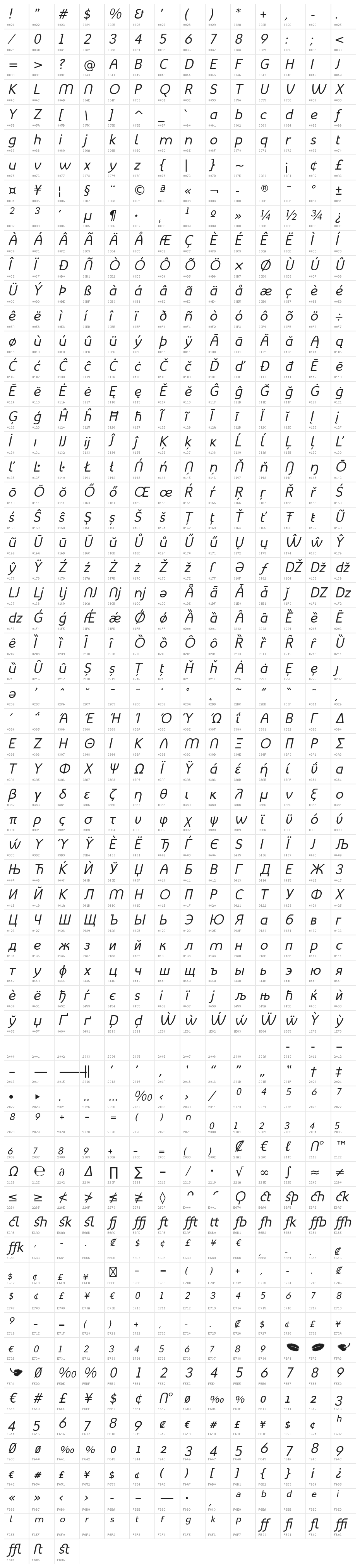 MintSpirit-Italic Character Map