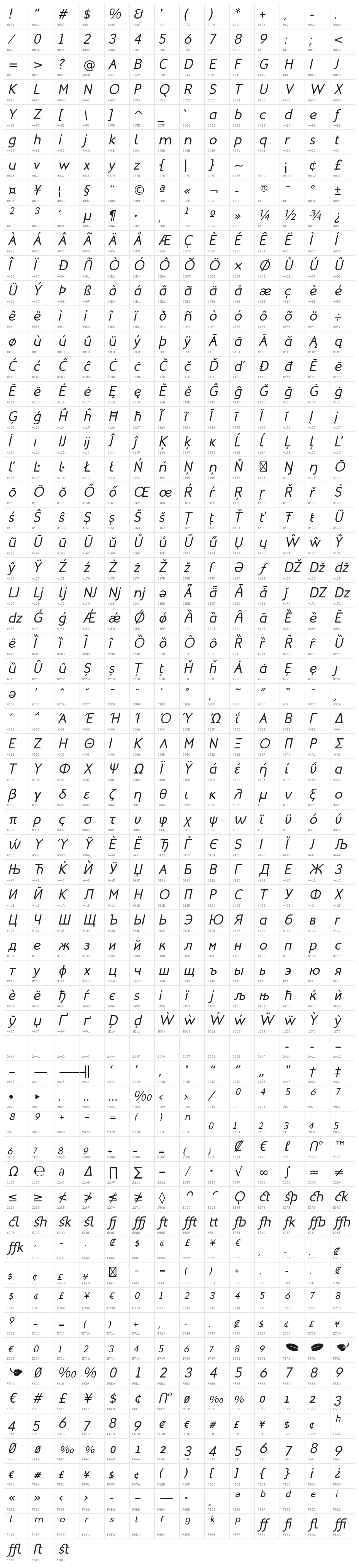 MintSpiritNo2-Italic Character Map