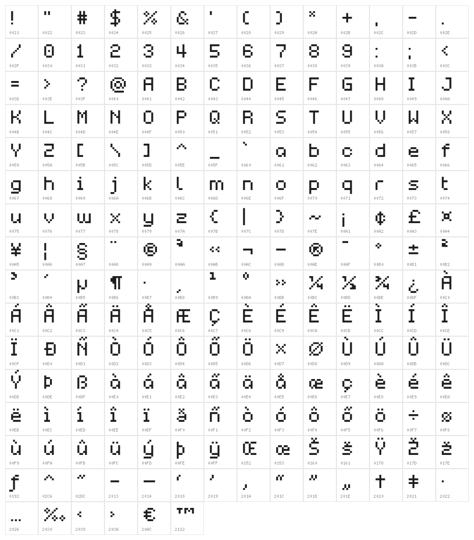 Mintbit Character Map