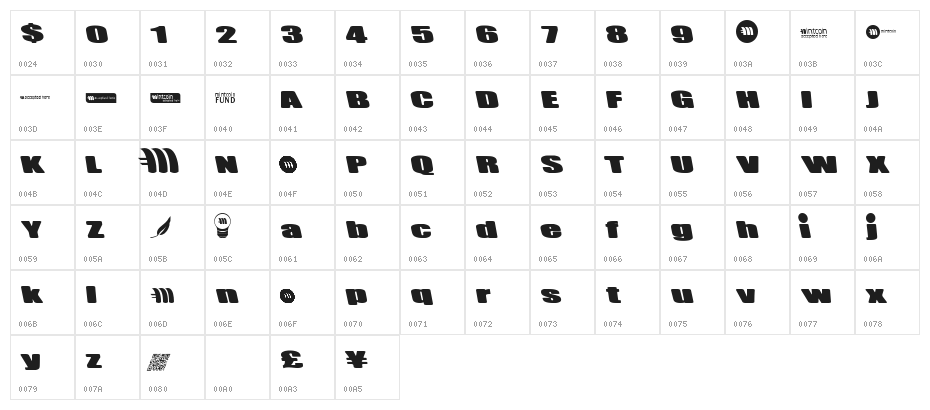 Mintcoin Character Map