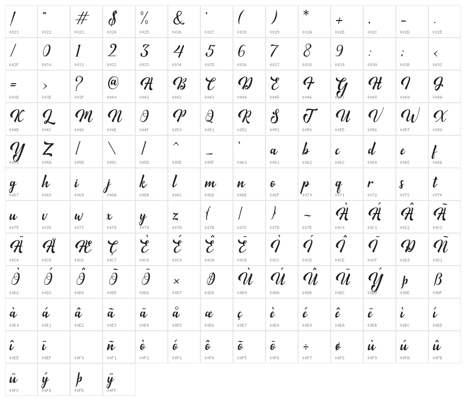 Minthas Character Map