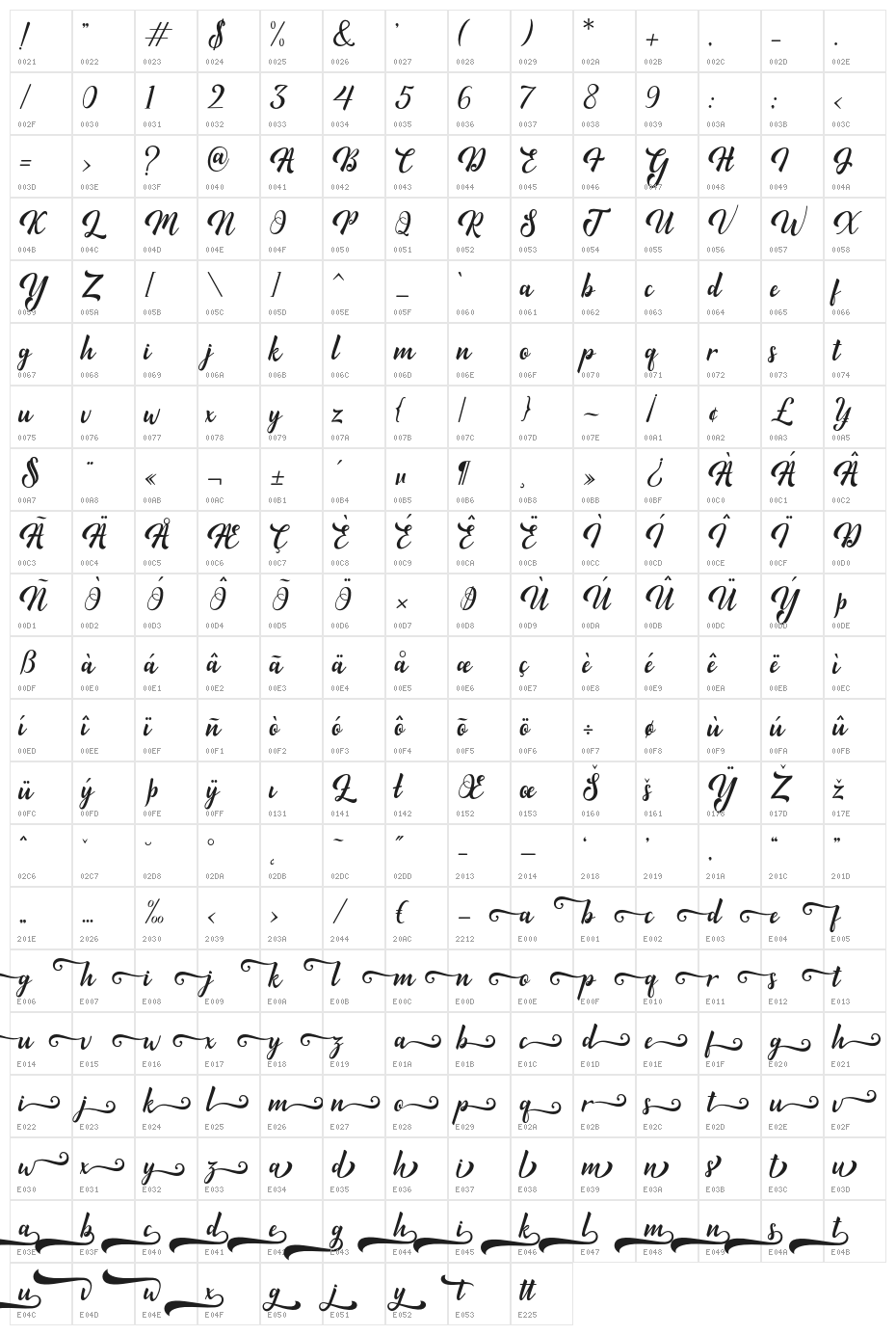 Minthas Character Map