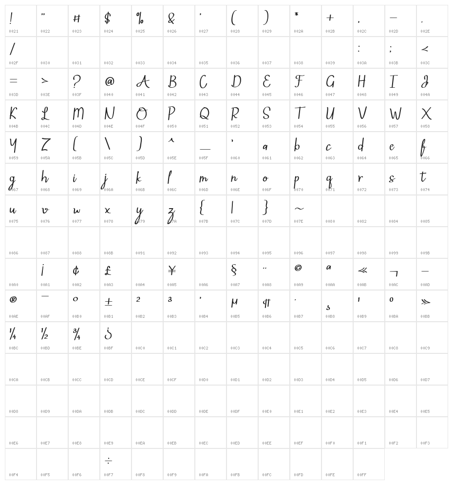 Mintlic Character Map