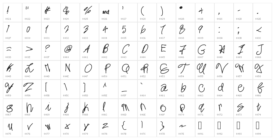 MintyFreshGelato Character Map