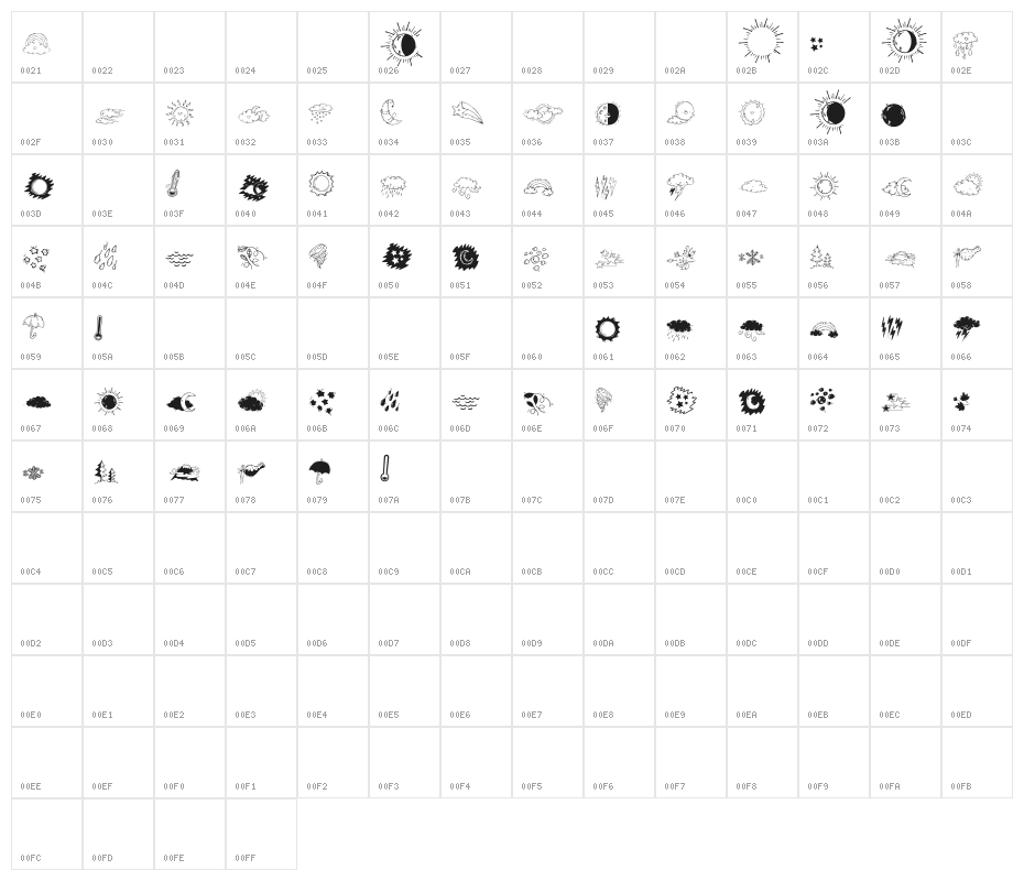 Miny Weather Character Map