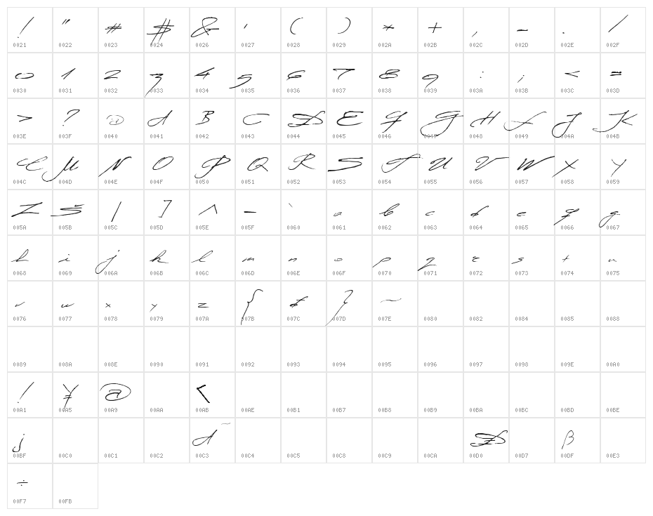 Miodrag Character Map