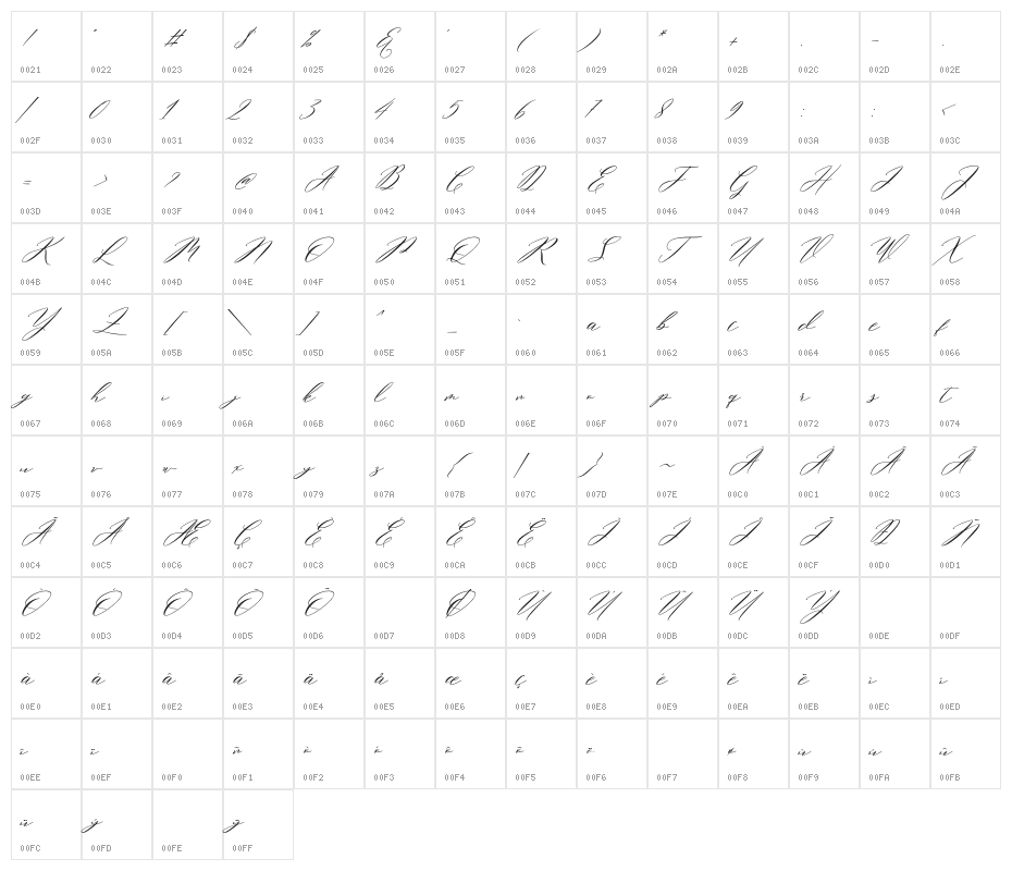 MiolletaScript Character Map