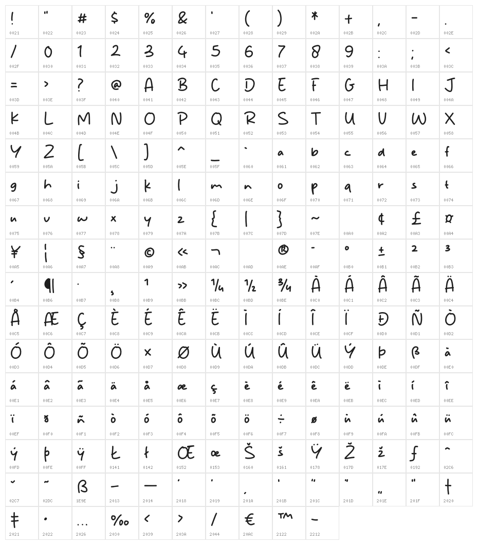 Miology Character Map