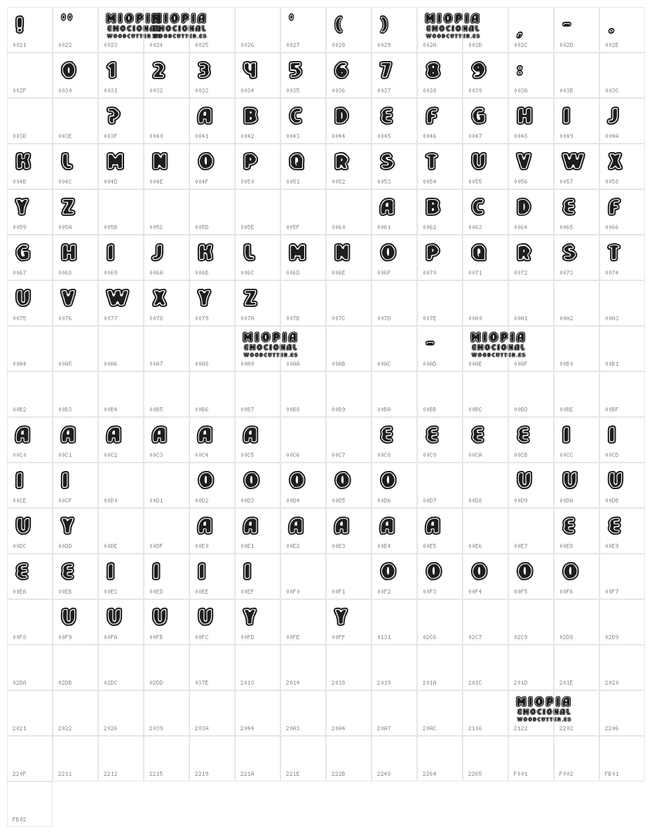 Miopia Emocional Character Map