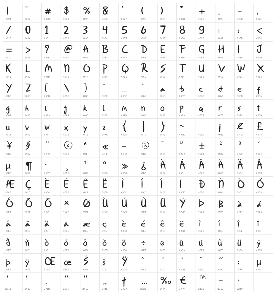 Miqeey Moose Character Map